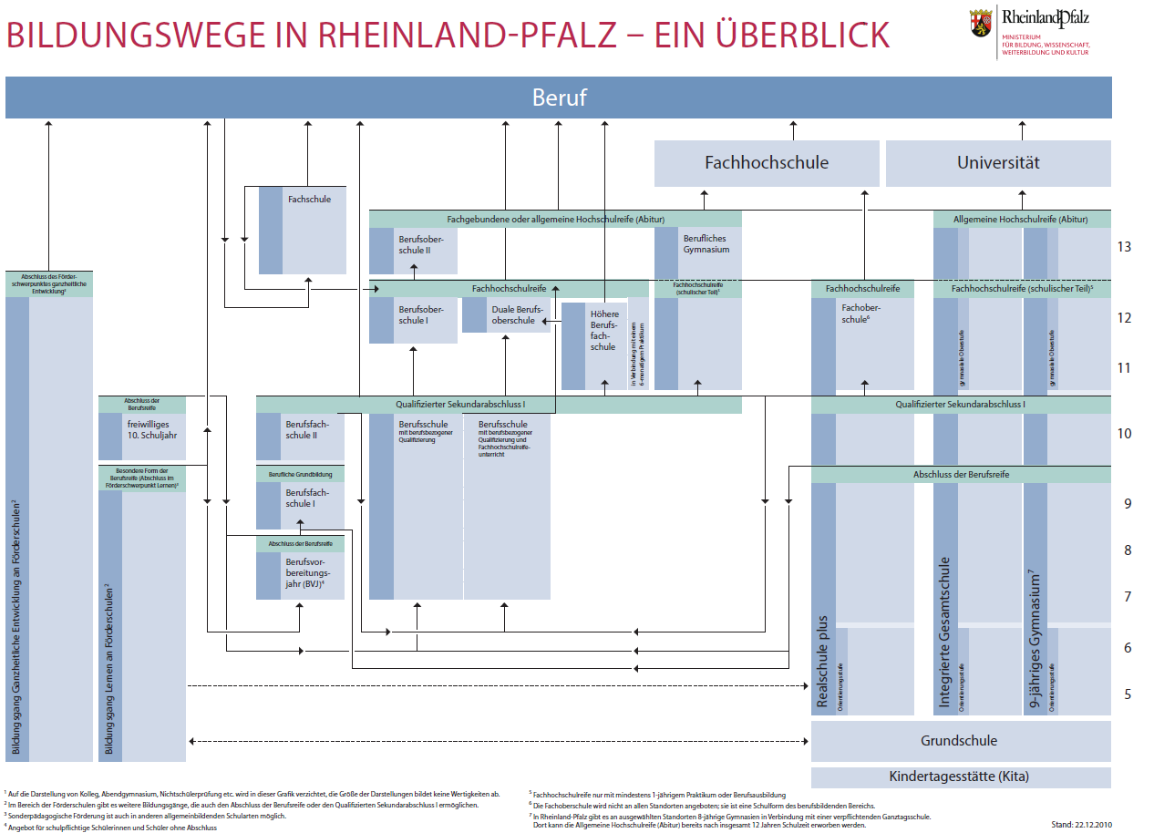 Bildungswege RLP
