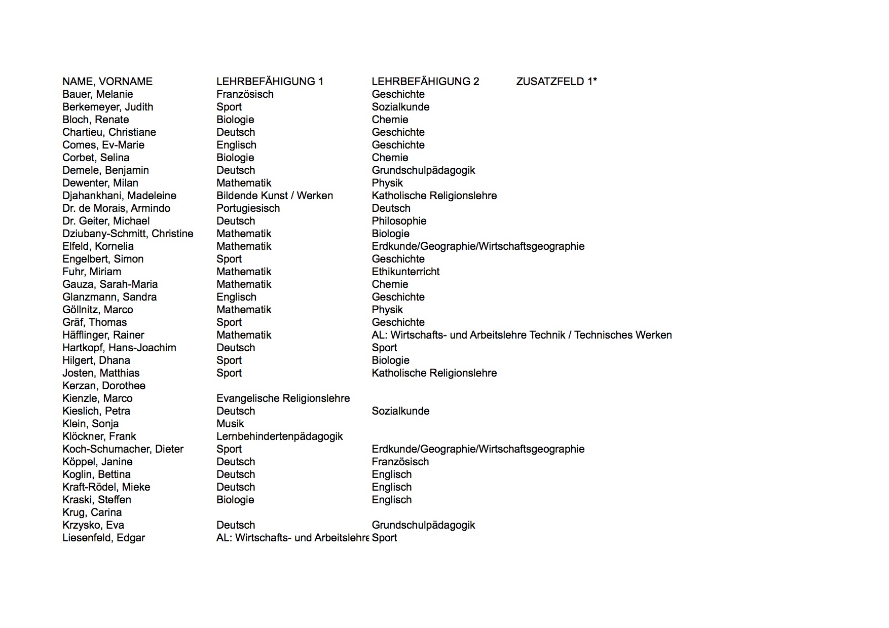 Lehrerliste_mit_allen_Lehrbefaehigungen