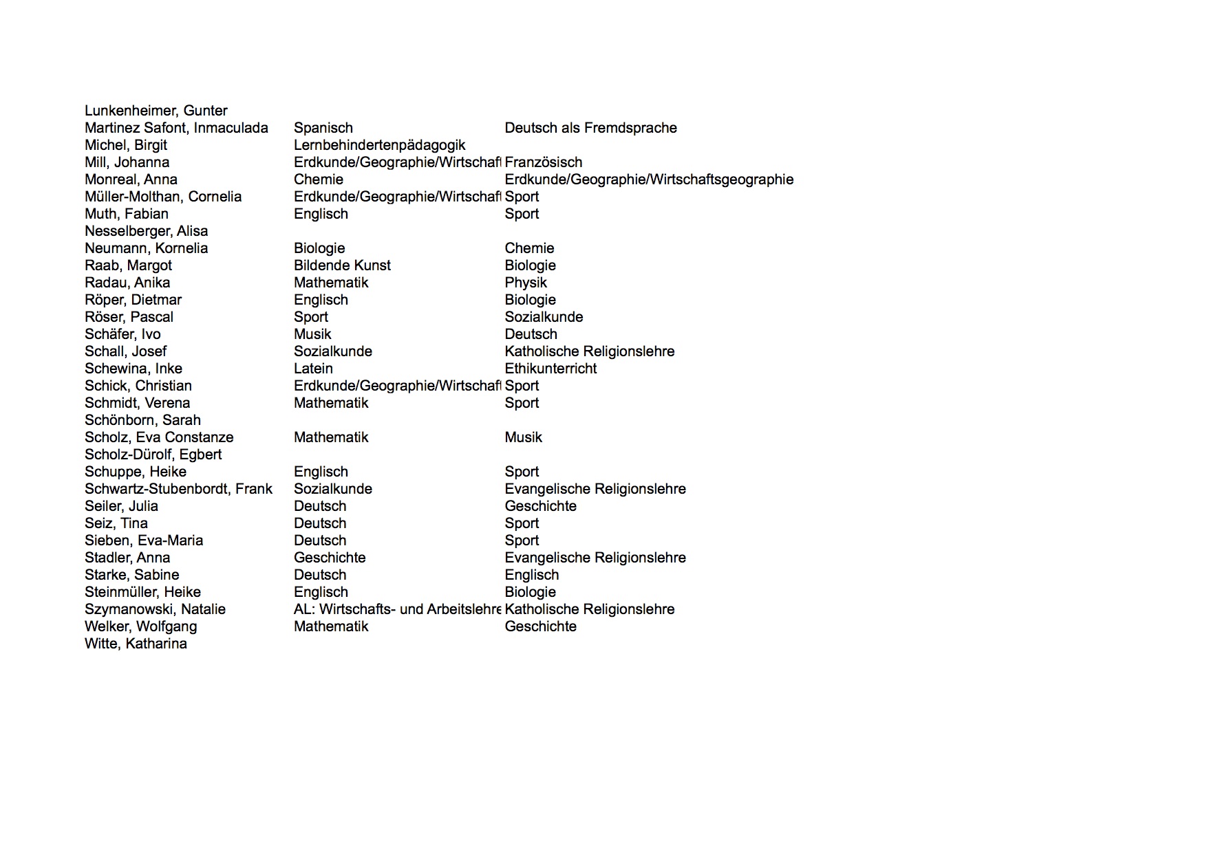 Lehrerliste_mit_allen_Lehrbefaehigungen2